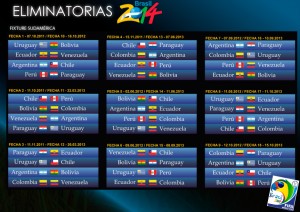 Fixture Eliminatorias 2025